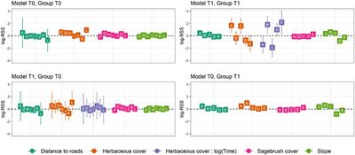 Individual Variation in Temporal Dynamics of Post-release Habitat Selection